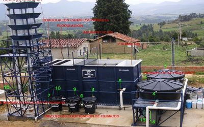Plantas Tratamiento Agua Residual Medellín | Cotiza